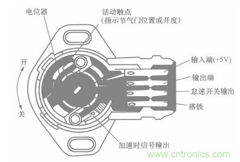 電子傳感器是什么？電子傳感器有幾根線？怎么接線？