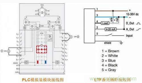 解析使用PLC驅動激光測距傳感器的方案