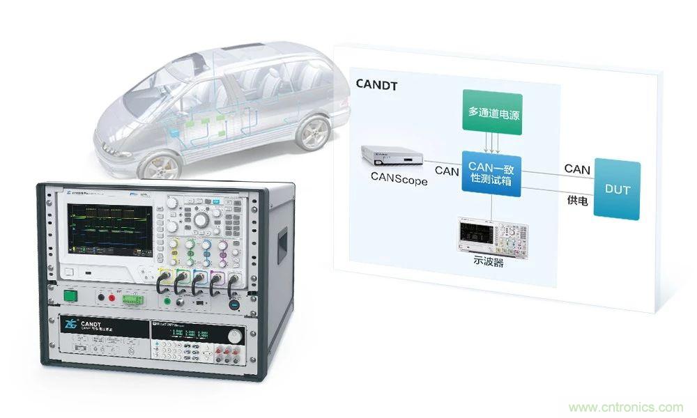 CAN一致性測(cè)試隔離和非隔離供電的電路區(qū)別