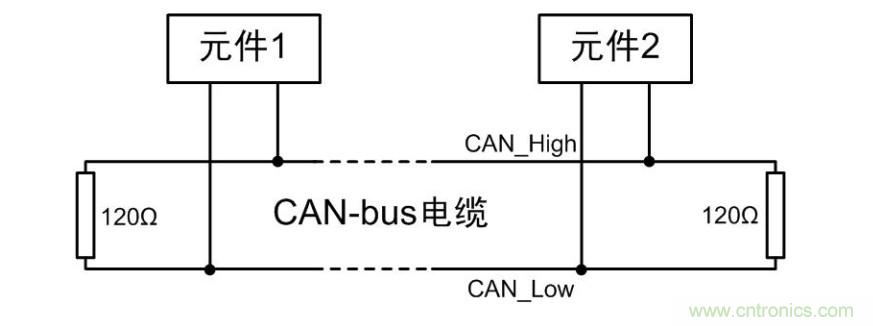 CAN一致性測試系統(tǒng)之終端電阻與內阻測試