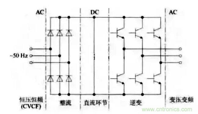 變頻器的結(jié)構原理