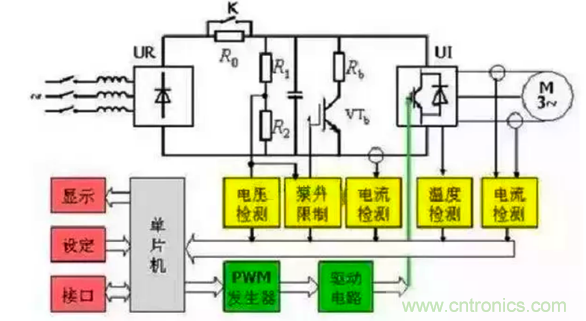 變頻器的結(jié)構原理