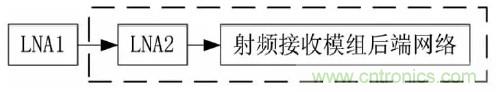 一文看懂北斗GPS雙模射頻接收模組的設(shè)計(jì)與實(shí)現(xiàn)