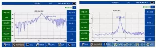 射頻回波損耗、反射系數(shù)、電壓駐波比、S參數(shù)的含義與關(guān)系