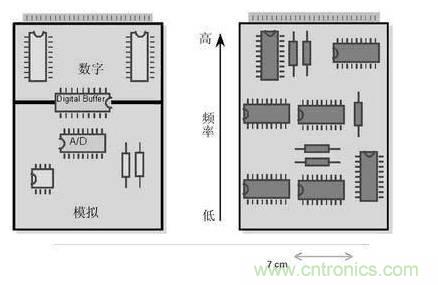 模擬電路和數(shù)字電路PCB設(shè)計(jì)的區(qū)別