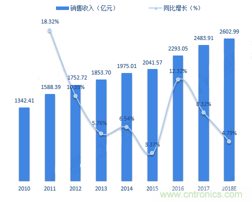 連接器領(lǐng)軍企業(yè)齊聚CEF，共尋行業(yè)發(fā)展新增長(zhǎng)點(diǎn)