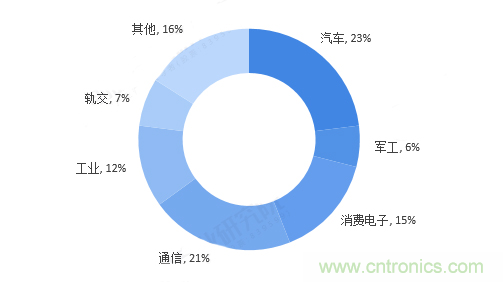 連接器領(lǐng)軍企業(yè)齊聚CEF，共尋行業(yè)發(fā)展新增長(zhǎng)點(diǎn)