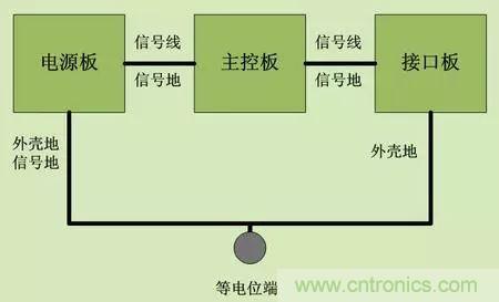 技術(shù)干貨：ESD應對策略六條