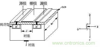 詳解MOS管工作動畫原理圖