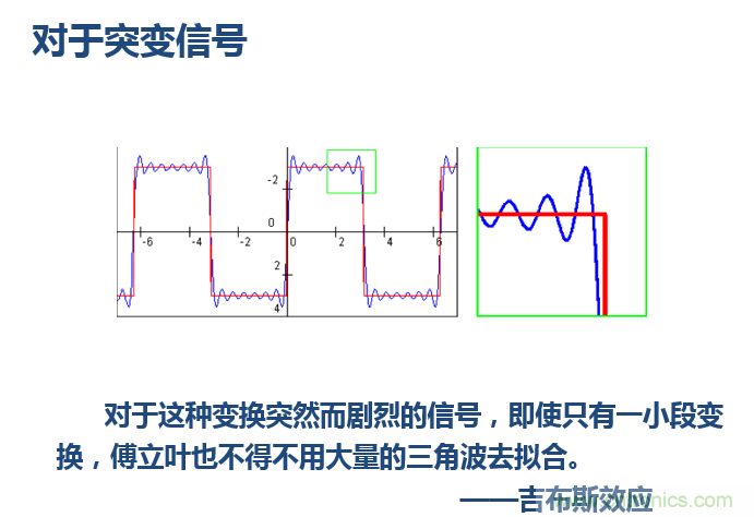 傅立葉分析和小波分析之間的關系？（通俗講解）