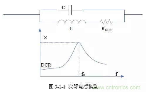 開關電源該如何配置合適的電感？