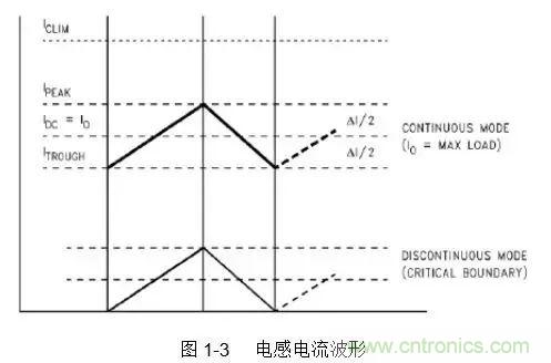 開關電源該如何配置合適的電感？