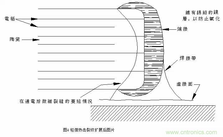 熟知陶瓷電容的細(xì)節(jié)，通往高手的必經(jīng)之路