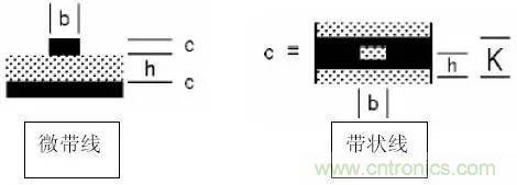 阻抗怎么計(jì)算？