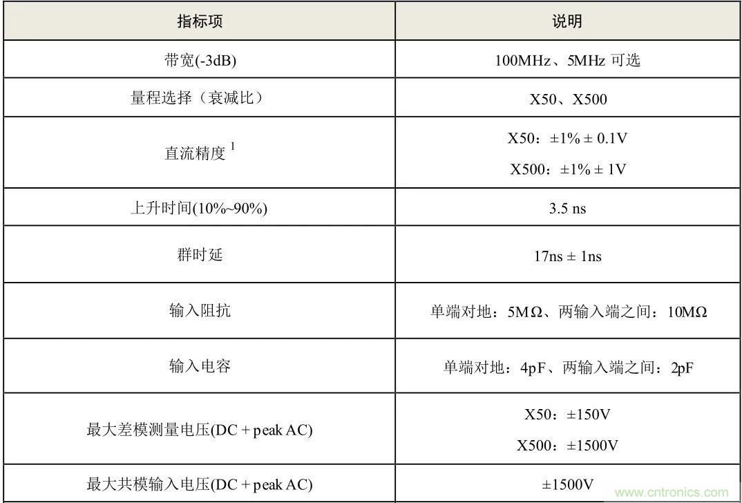 示波器探頭參數(shù)，你了解多少？