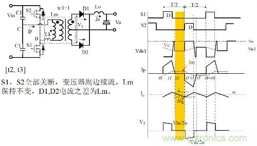 開關電源“各種拓撲結(jié)構(gòu)”的對比與分析！