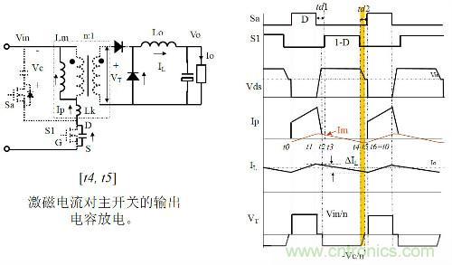 開關電源“各種拓撲結(jié)構(gòu)”的對比與分析！