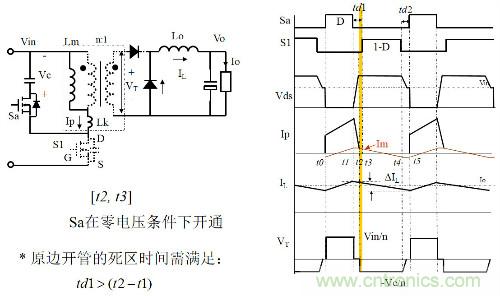 開關電源“各種拓撲結(jié)構(gòu)”的對比與分析！