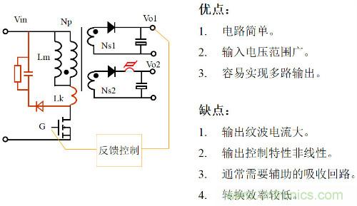 開關電源“各種拓撲結(jié)構(gòu)”的對比與分析！