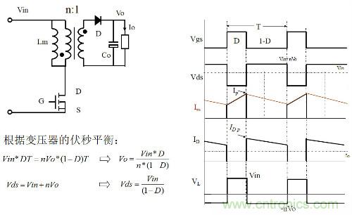 開關電源“各種拓撲結(jié)構(gòu)”的對比與分析！