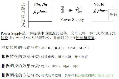 開關電源“各種拓撲結(jié)構(gòu)”的對比與分析！