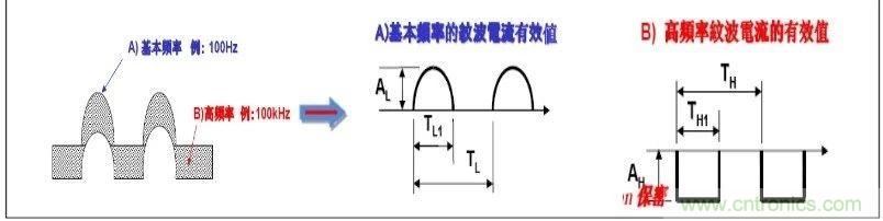 紋波電流到底為何物？鋁電解電容的紋波電流如何計(jì)算？