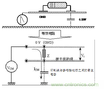 PCB板邊緣的敏感線為何容易ESD干擾