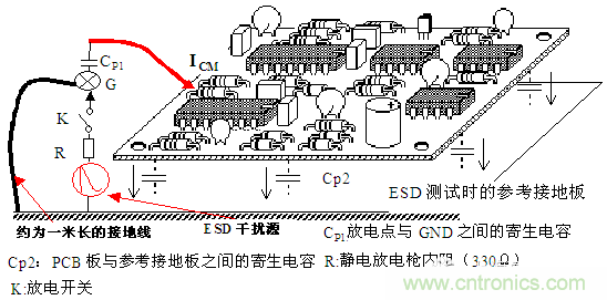 PCB板邊緣的敏感線為何容易ESD干擾