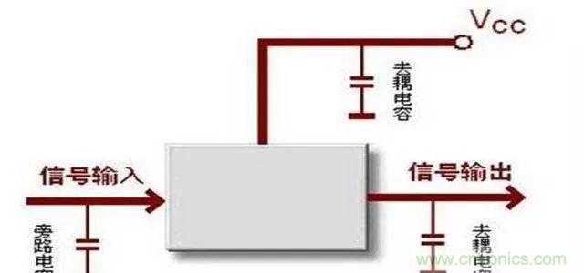 詳解濾波電容、去耦電容、旁路電容的作用