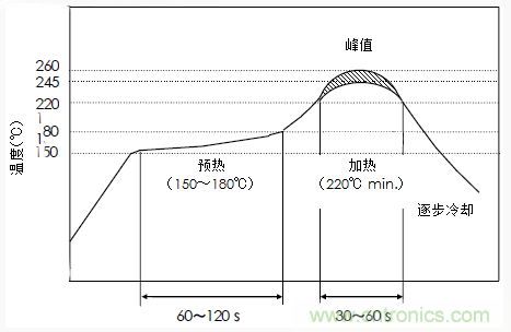 使用晶體諧振器需注意哪些要點？