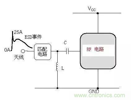 電路級靜電防護設計技巧與ESD防護方法