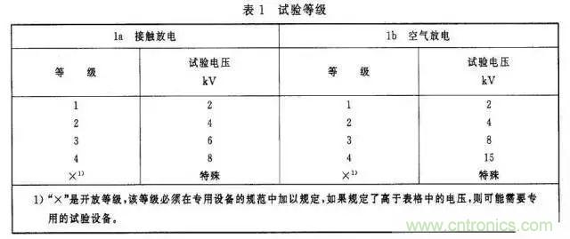 電路級靜電防護設計技巧與ESD防護方法