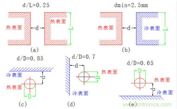 你可以用這10種方法來為你的PCB散熱！