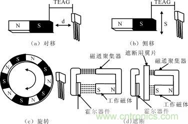 霍爾元件及其應用