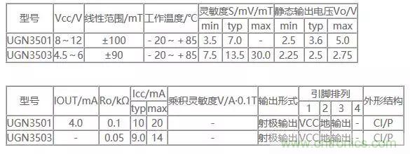 霍爾元件及其應用