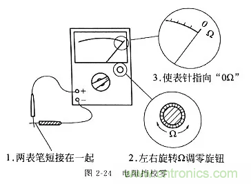 基礎(chǔ)知識(shí)篇——電阻