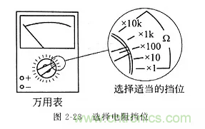 基礎(chǔ)知識(shí)篇——電阻