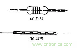 基礎(chǔ)知識(shí)篇——電阻