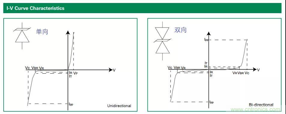 【干貨】TVS二極管的三大特性，你知道嗎？