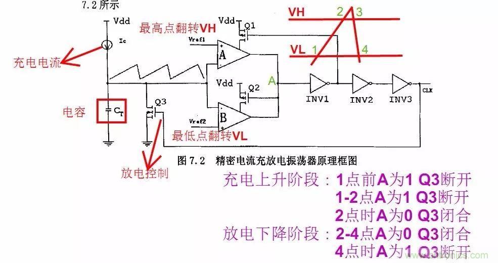 開關電源IC內部電路解析！