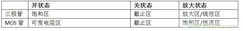 硬件開發(fā)，我想和MOS管聊聊