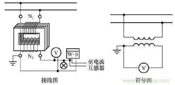 解說(shuō)互感器、電能表的接線示意圖及原理