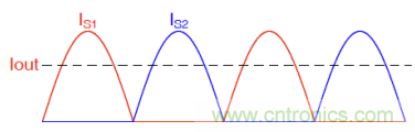 使用UCC24624同步整流器控制器提高LLC諧振轉(zhuǎn)換器的效率