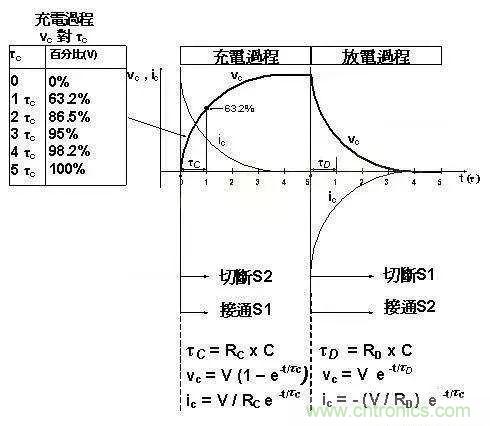 如何計(jì)算電容充放電時(shí)間？