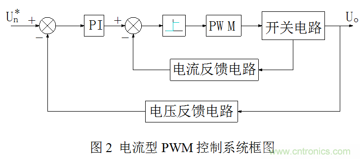 開關(guān)電源”電壓型“與”電流型“控制的區(qū)別到底在哪？