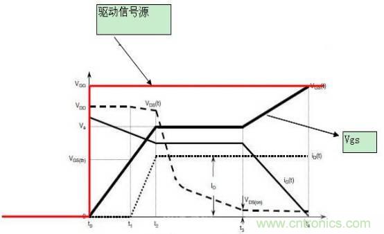 MOS管開(kāi)關(guān)時(shí)的米勒效應(yīng)！