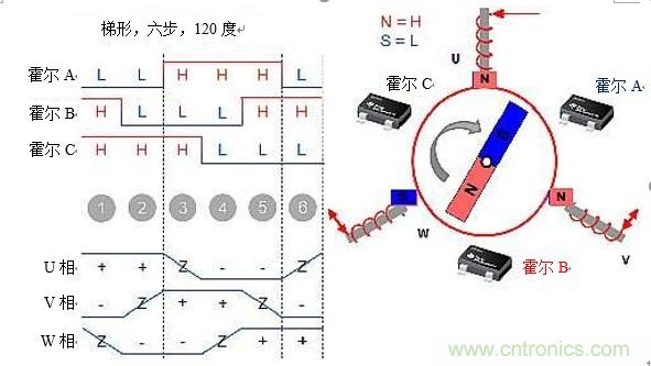 詳述無刷直流電機(jī)系統(tǒng)基礎(chǔ)知識(shí)