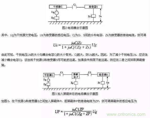 濾波、接地、屏蔽、PCB布局四大視角看EMC設計