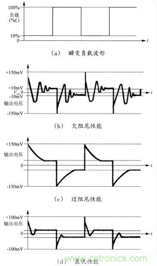 開關(guān)電源穩(wěn)定性的設(shè)計(jì)與測(cè)試！