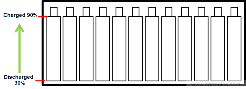 化被動(dòng)為主動(dòng)，精確又穩(wěn)健的電池管理系統(tǒng)是這樣滴